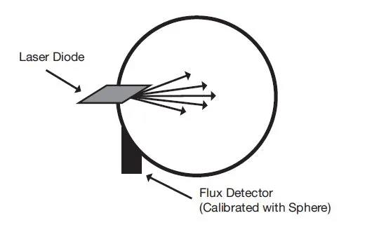 如何對激光二極管輸出通量進行測量(圖5)