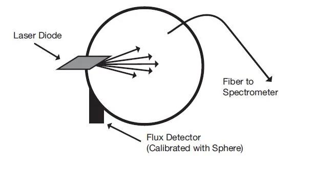 如何對激光二極管輸出通量進行測量(圖6)