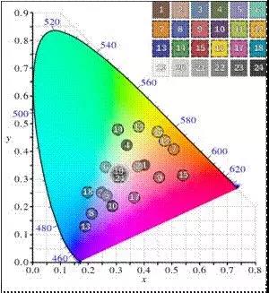 無人機 RGB-NIR 導(dǎo)航和 ISR 相機標定用多光譜積分球光源(圖8)