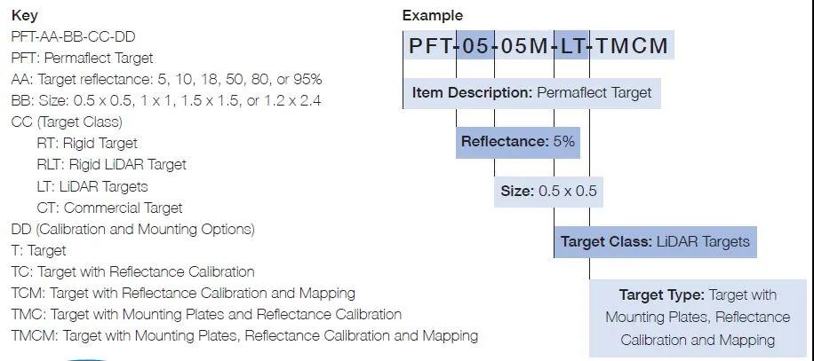 Permaflect?漫反射目標(biāo)板：Rigid,LiDAR,Commercial(圖10)