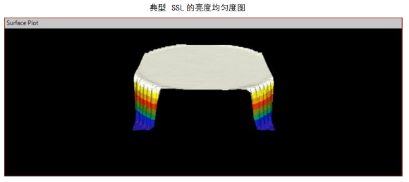 顯示器測量設(shè)備校準光源（SSL）(圖2)