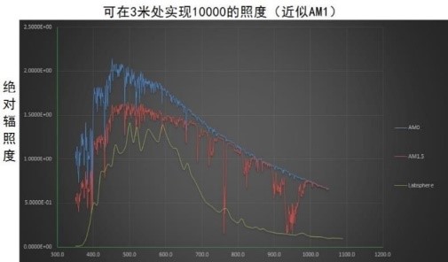 CSS準直太陽光模擬器(圖1)