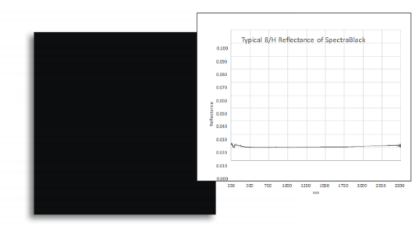SpectraBlack 超低反射率漫反射目標(biāo)板(圖1)