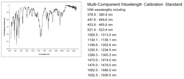 Spectralon? 多組分波長校準(zhǔn)漫反射標(biāo)準(zhǔn)板(圖1)